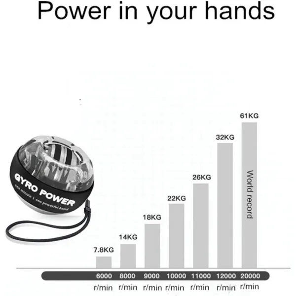 Wrist Power Training Gyro Ball for Strength - Image 2