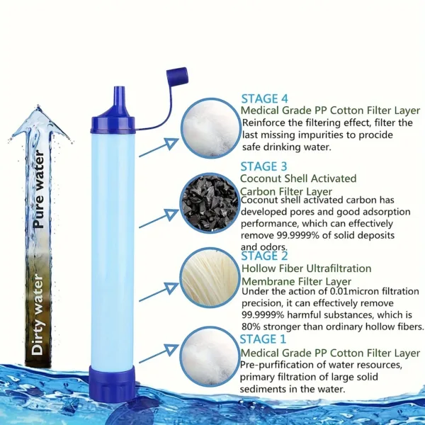 Portable 10000 Gallon Outdoor Water Filter - Image 5