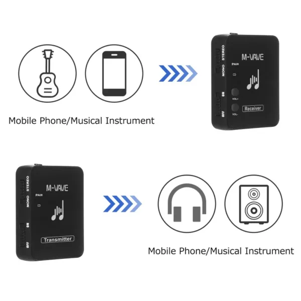 M-VAVE Wireless Transmitter Receiver System - Image 2