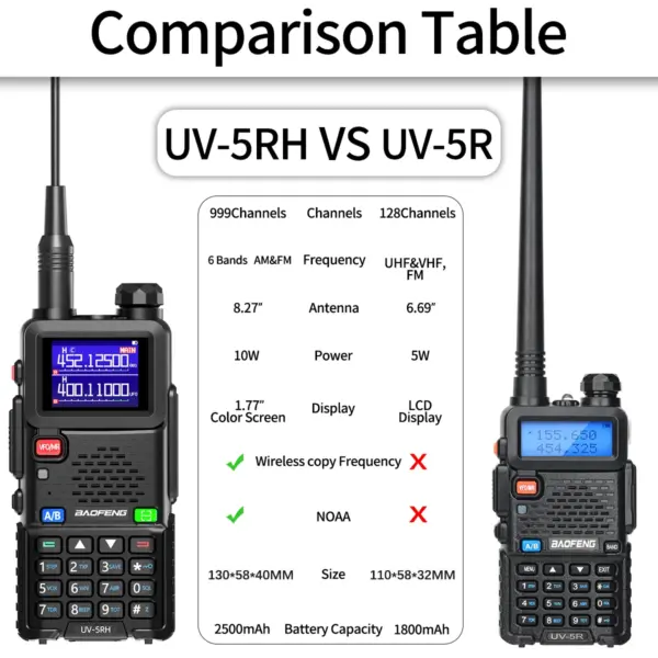 Baofeng UV-5RH 10W Dual Band Walkie Talkie - Image 3