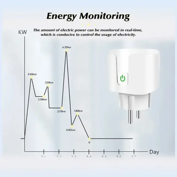 EWelink 20A WiFi Smart Plug with Power Monitoring - Image 6