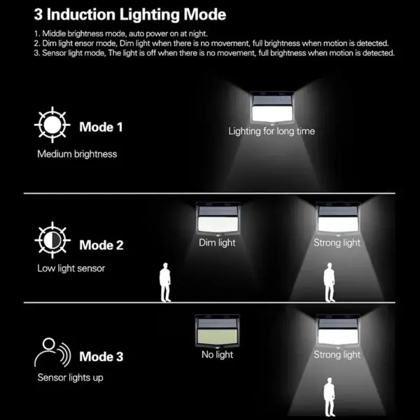 Solar LED Motion Sensor Light IP65 Waterproof - Image 5