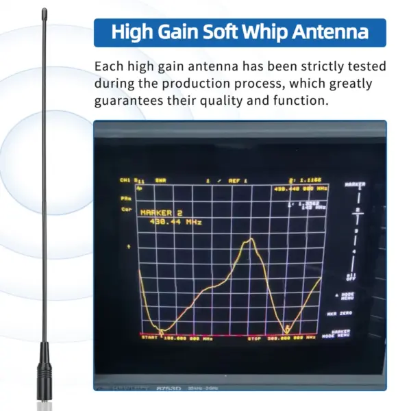 Tri-Band 771 Antenna for Baofeng Radios - Image 2