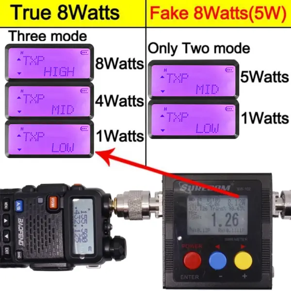 Baofeng UV-5R Dual Band Walkie Talkie 8W - Image 2