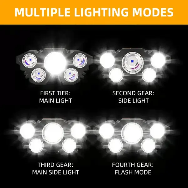 Rechargeable 5 LED Headlamp with 18650 Battery - Image 2