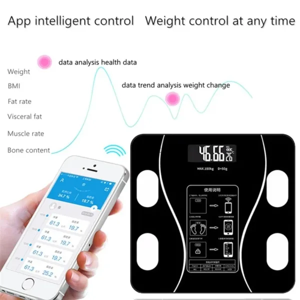 Smart Wireless Body Fat Scale with App