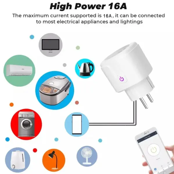 EWelink 20A WiFi Smart Plug with Power Monitoring - Image 2