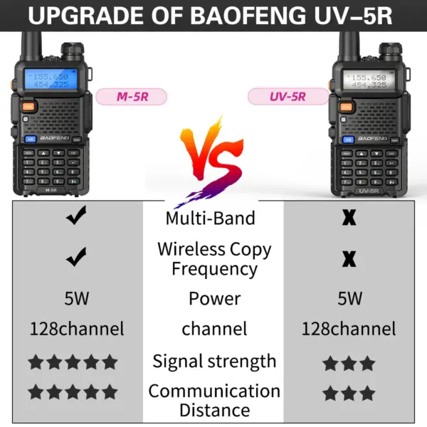 Baofeng M-5R Portable Walkie Talkie Radio - Image 2