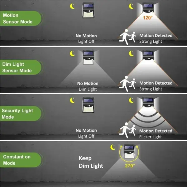 244 LED Solar Motion Sensor Outdoor Light - Image 6