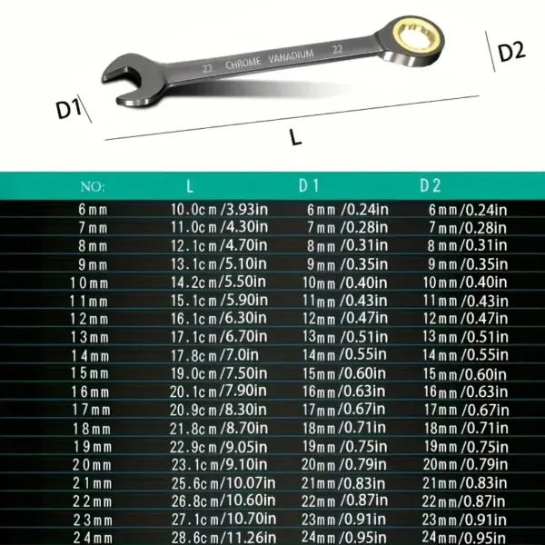 8-24mm Ratcheting Wrench Set 6/8/10Pcs - Image 3