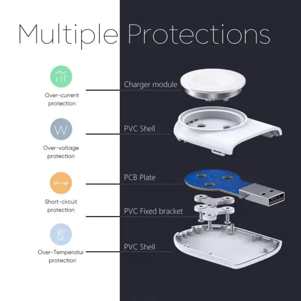 Wireless Charging Dock for Apple Watch Series 1-6 - Image 4