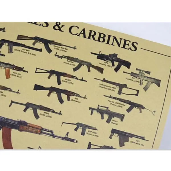 Vintage Gun Drawing Wall Poster 51x35cm - Image 2