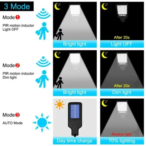 Solar LED Wall Lamp with Motion Sensor - Image 4