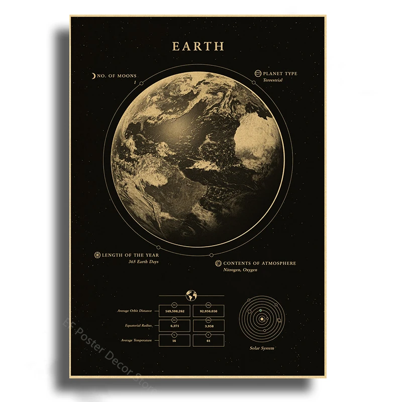 Solar System Planets Poster A4 A3 Sizes 18 Solar System Planets Poster A4 A3 Sizes - Image 18