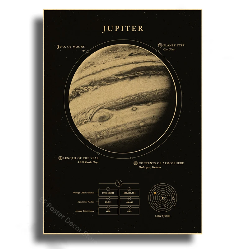 Solar System Planets Poster A4 A3 Sizes 20 Solar System Planets Poster A4 A3 Sizes - Image 20