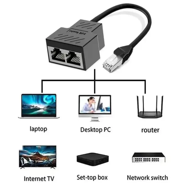 USB Dual LAN Ethernet Splitter Adapter Cat6 - Image 2