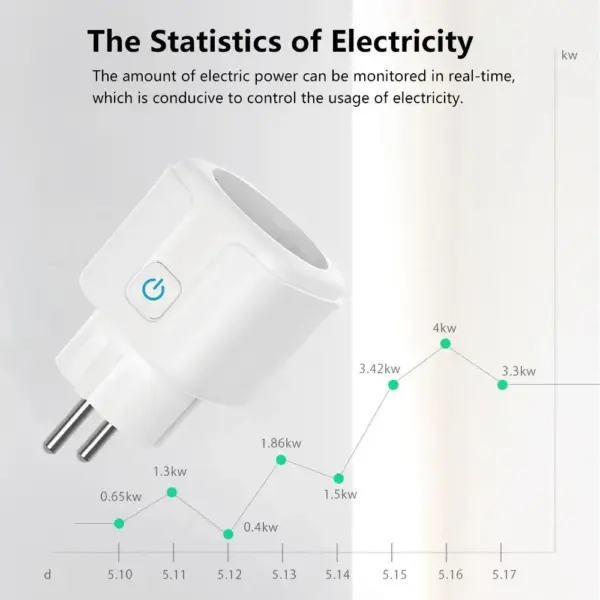 WiFi Smart Plug EU 16A/20A with Energy Monitor - Image 2