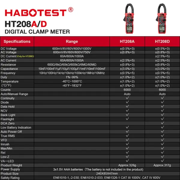 HT208A/D True RMS Digital Clamp Meter - Image 2