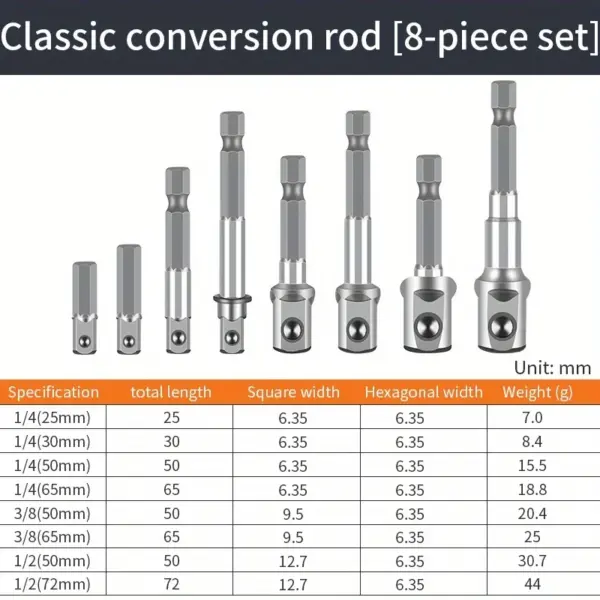 Cobalt Steel Hex Drill Bit Adapter Set - Image 7