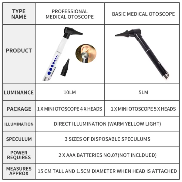 LED Ear Inspection Otoscope Pen Set - Image 5