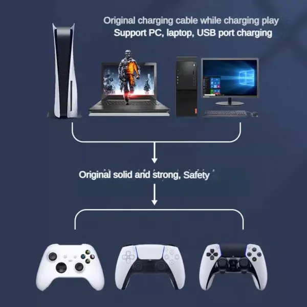 2.8m USB Type-C Fast Charging Cable for PS5 - Image 2