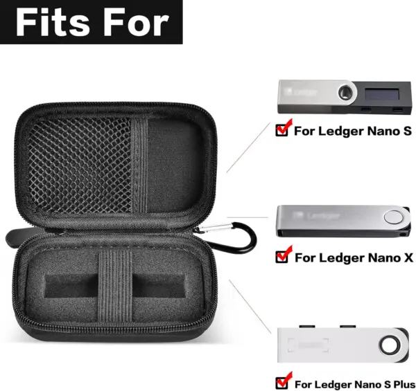 Case for Ledger Nano X/S/S Plus Wallet - Image 2