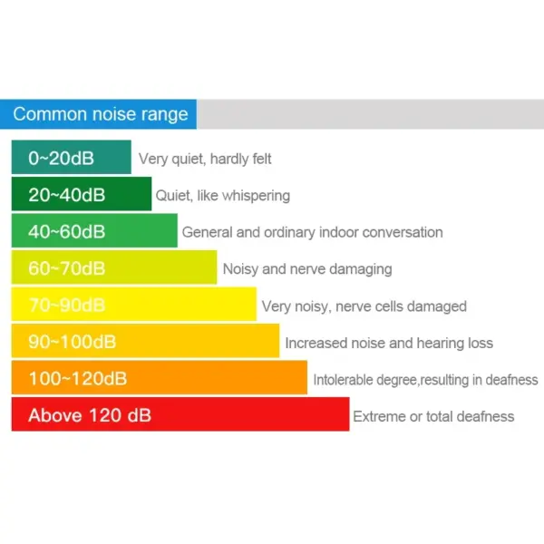 SL720B Digital Sound Level Meter 30-130dB - Image 3