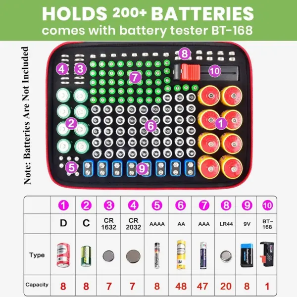 Battery Organizer Case with Tester for 225 Batteries - Image 2