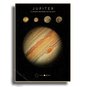 Solar System Planets Poster A4 A3 Sizes 51 S7d25d9559b104b688040164f1f3f3a40i 3