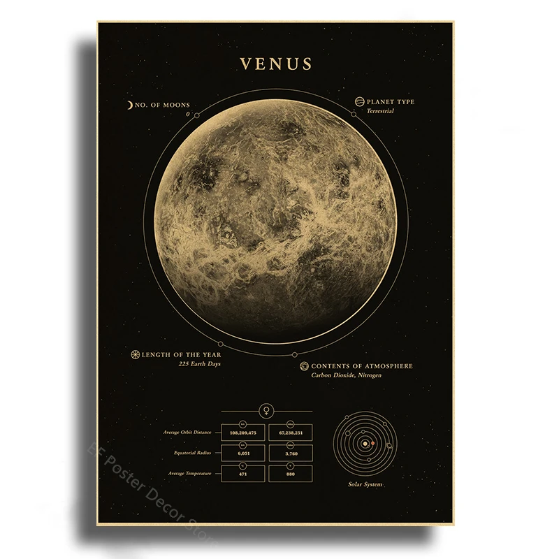 Solar System Planets Poster A4 A3 Sizes 21 Solar System Planets Poster A4 A3 Sizes - Image 21