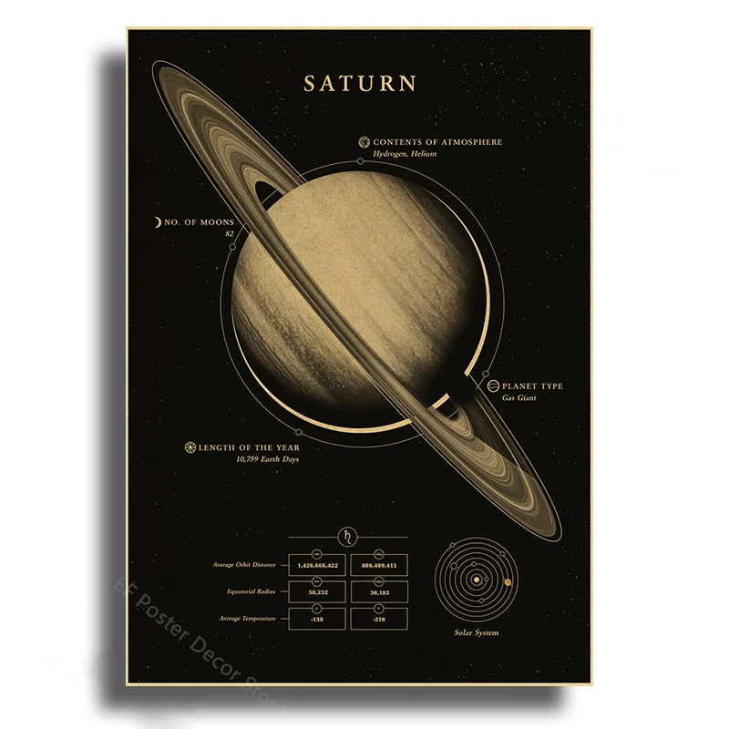 Solar System Planets Poster A4 A3 Sizes 15 Solar System Planets Poster A4 A3 Sizes - Image 15