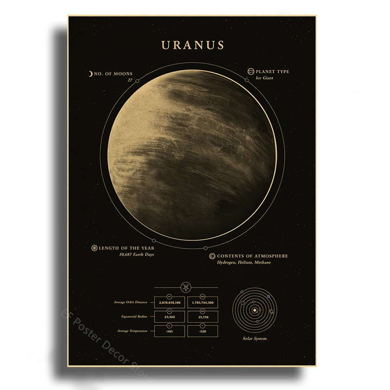Solar System Planets Poster A4 A3 Sizes 19 Solar System Planets Poster A4 A3 Sizes - Image 19