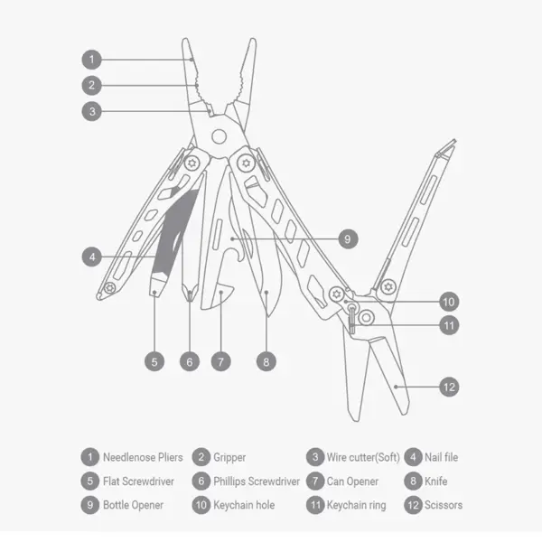 10-in-1 Mini Folding EDC Tool with Pliers - Image 6