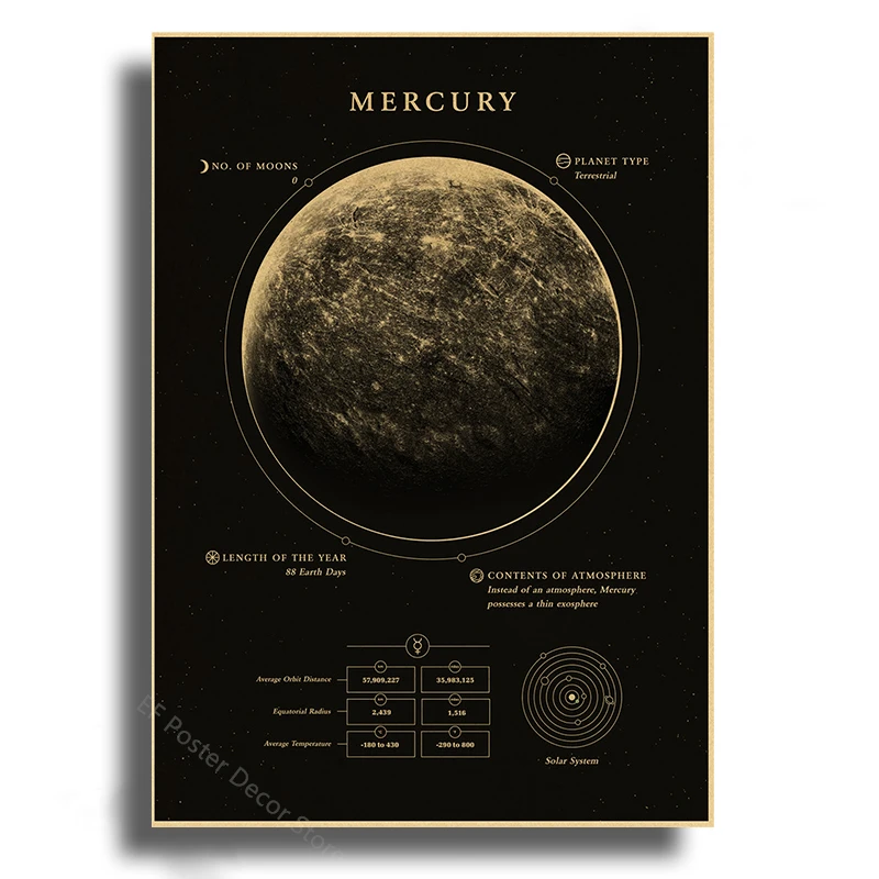 Solar System Planets Poster A4 A3 Sizes 24 Solar System Planets Poster A4 A3 Sizes - Image 24