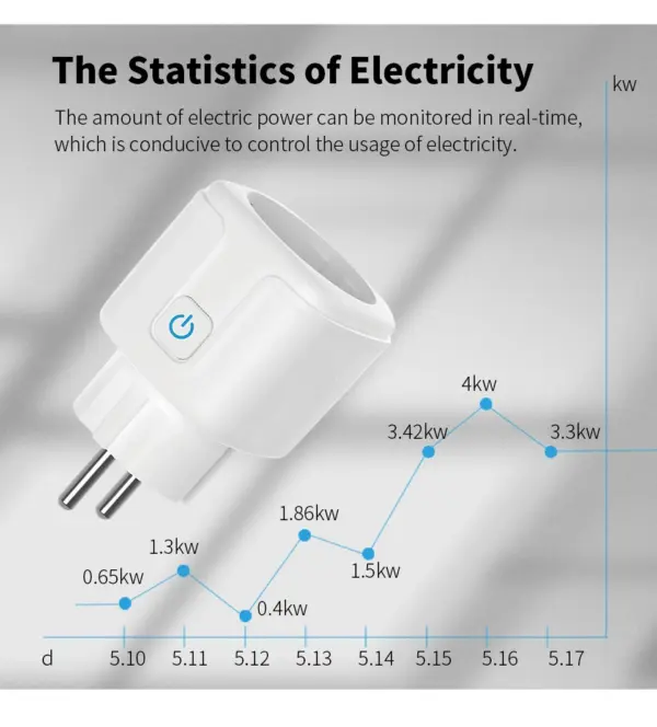 WiFi Smart Plug EU 3000W with Timer Function - Image 2