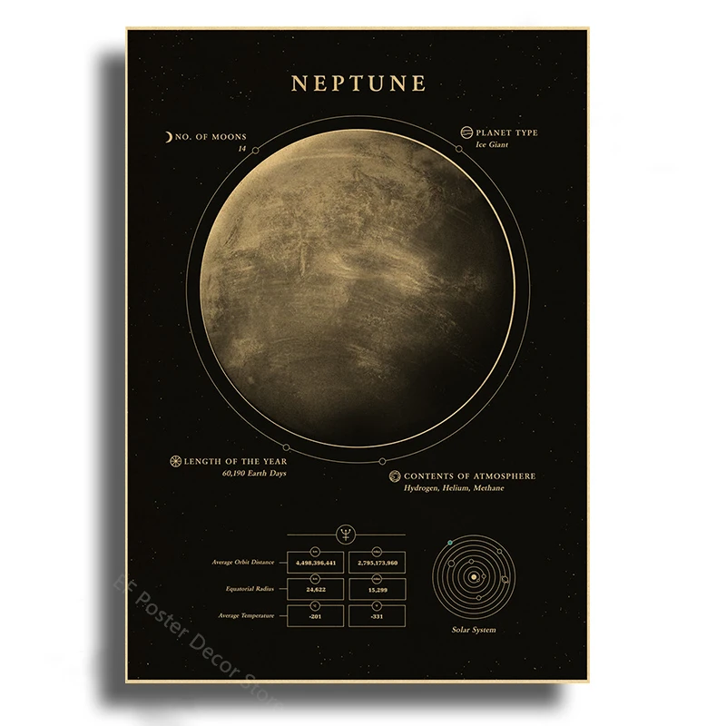 Solar System Planets Poster A4 A3 Sizes 22 Solar System Planets Poster A4 A3 Sizes - Image 22