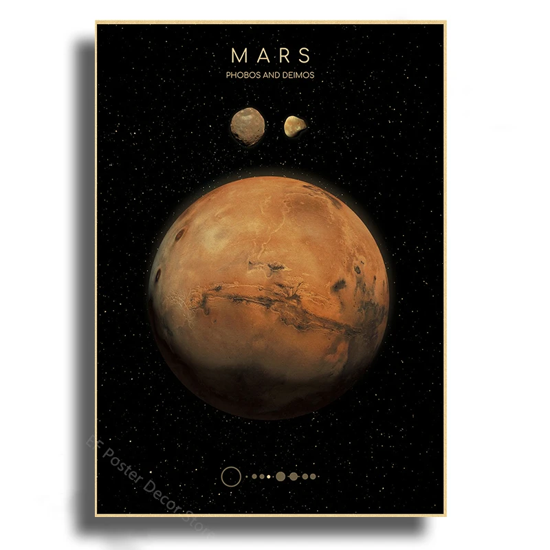 Solar System Planets Poster A4 A3 Sizes 14 Solar System Planets Poster A4 A3 Sizes - Image 14