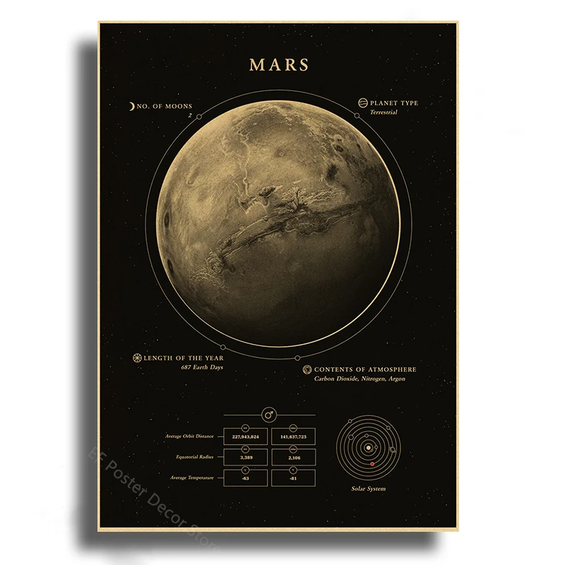 Solar System Planets Poster A4 A3 Sizes 16 Solar System Planets Poster A4 A3 Sizes - Image 16