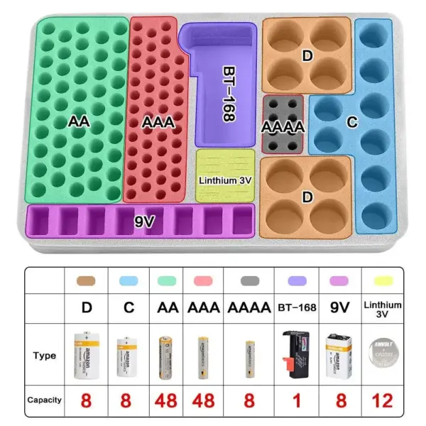 Battery Storage Organizer with Tester BT-168 - Image 3
