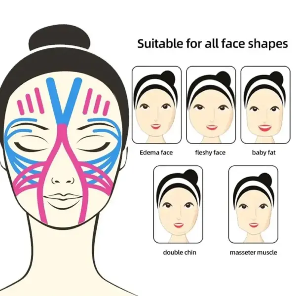 Kinesiology Tape for Facial Lift and Care - Image 3