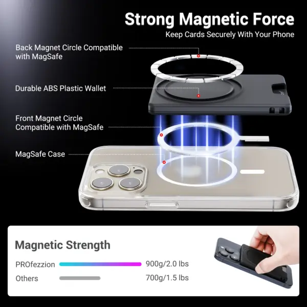 Magnetic Wallet Case for iPhone 13-16 Series - Image 2