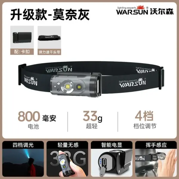 Xiaomi MIJIA Rechargeable LED Hat Clip Light - Image 9
