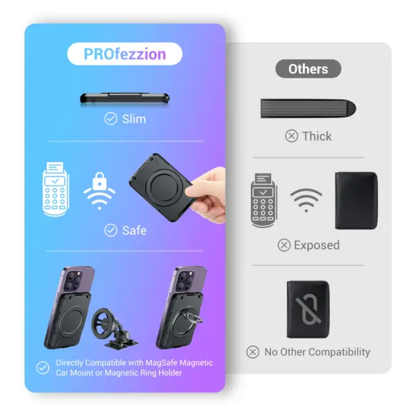 MagSafe Wallet Stand for iPhone 15 14 13 Pro - Image 6