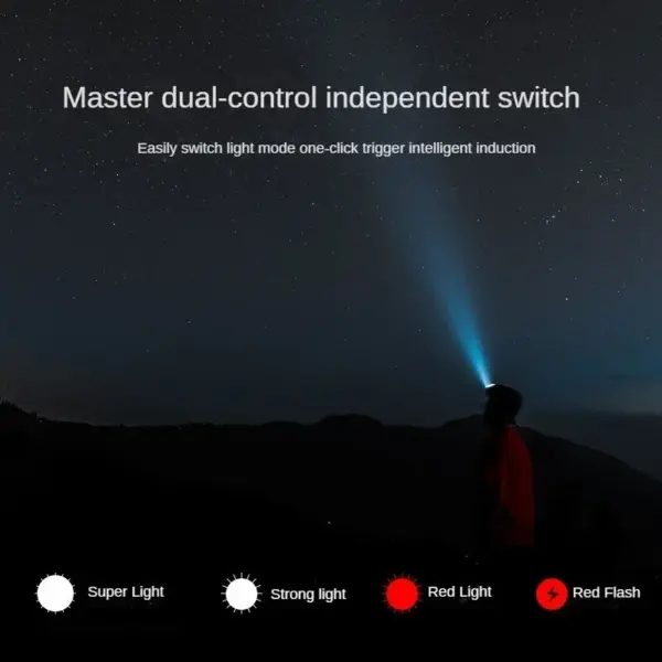 Xiaomi MIJIA Rechargeable LED Hat Clip Light - Image 3