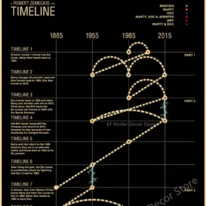 Vintage Back To The Future Movie Poster Print 82 Scdf3a7eacb374c0aa910473f947a8889I 1
