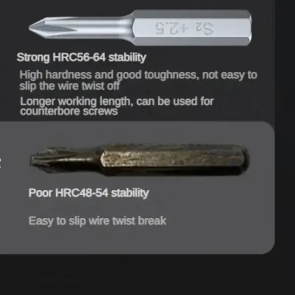 38 in 1 Magnetic Screwdriver Set for Repairs - Image 4