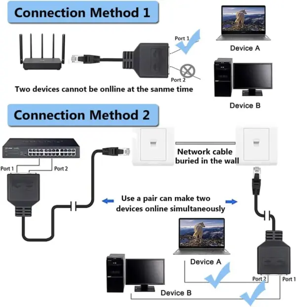 USB Dual LAN Ethernet Splitter Adapter Cat6 - Image 5