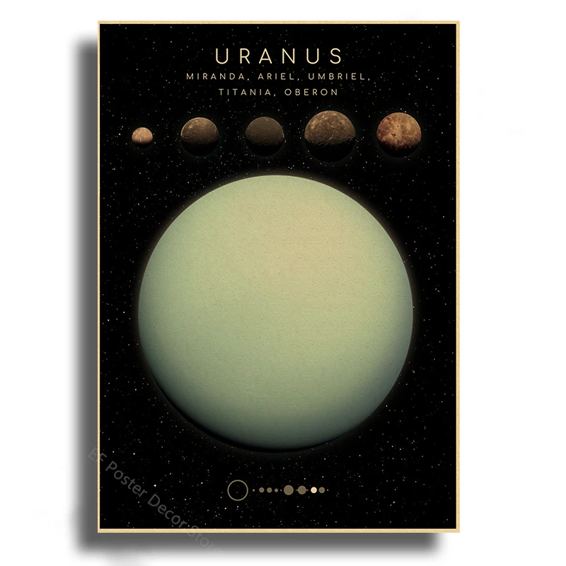 Solar System Planets Poster A4 A3 Sizes 25 Solar System Planets Poster A4 A3 Sizes - Image 25