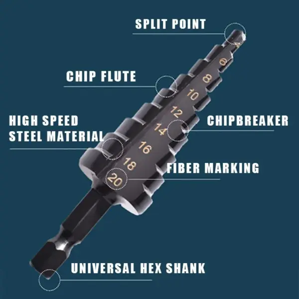 3Pcs HSS Step Drill Bits Set 3-20mm - Image 3