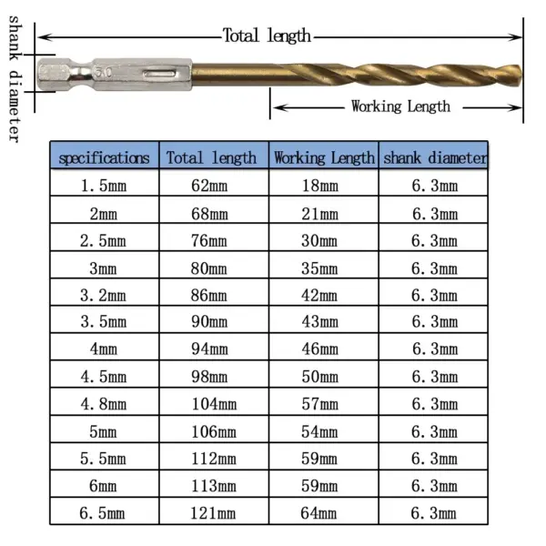 13pc Titanium Plated Twist Drill Bit Set - Image 2